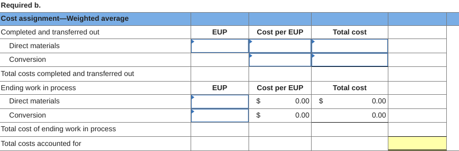 and transferred out Ending work in process inventory Units 73,000 387,000 365,000