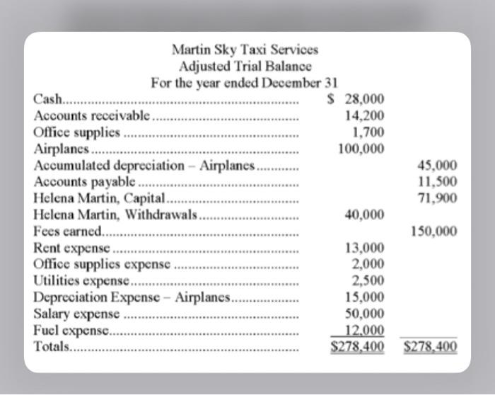  Using the information given below, prepare an income statement and owner's