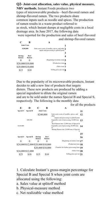 spices . The production of ramen results in a waste product referred