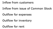 of common stock for cash. 2. Recognized $68,500 of service revenue earned