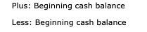 on account. 3. Collected $60,800 from accounts receivable. 4. Paid operating expenses