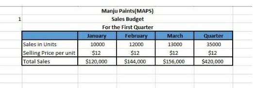 pointed out the questions to be solved...e, f, g and h Manufacturing