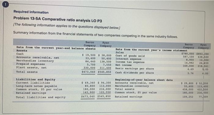  ! Required information Problem 13-5A Comparative ratio analysis LO P3 The