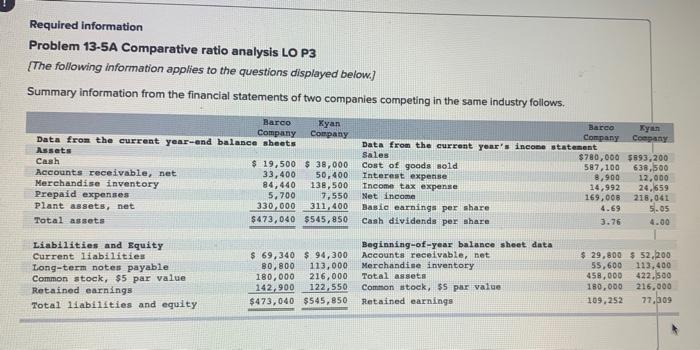  Required Information Problem 13-5A Comparative ratio analysis LO P3 {The following