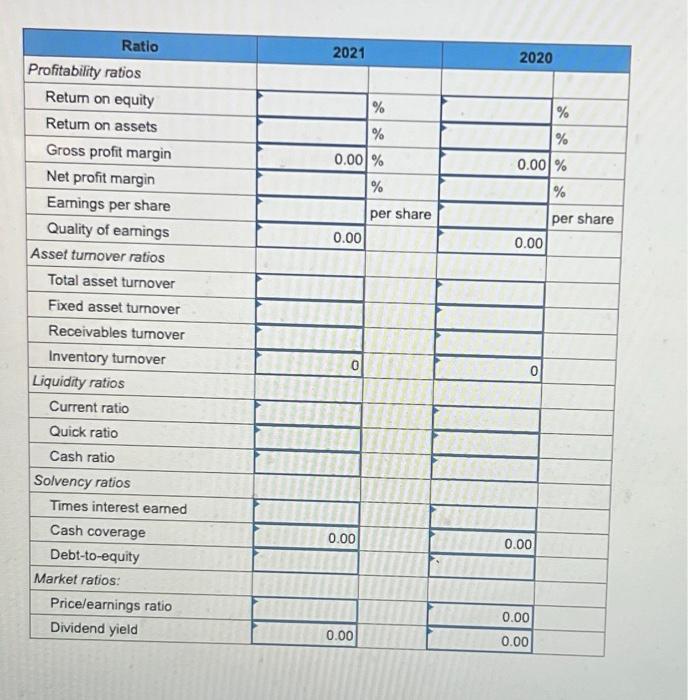 and Manchu Wok. Its annual report for 2021 included the following statements: