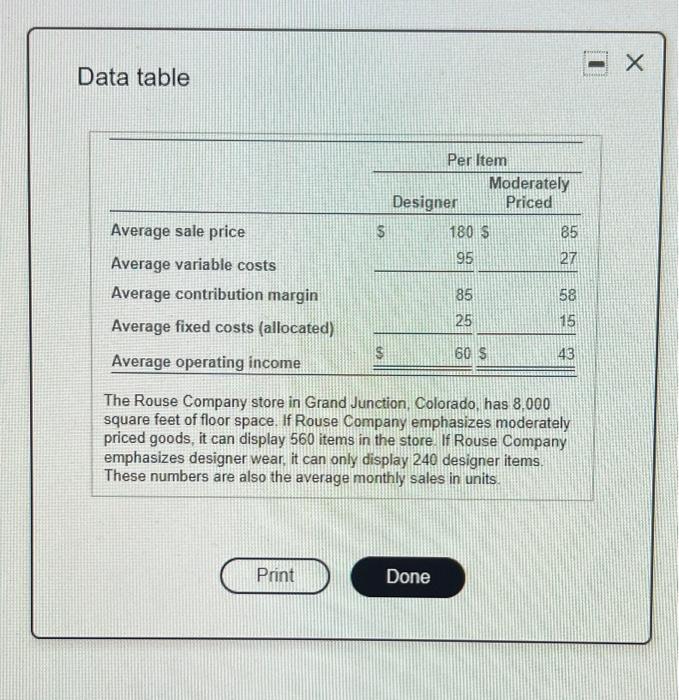  Data table Per Item Moderately Designer Priced 180 S 85 95