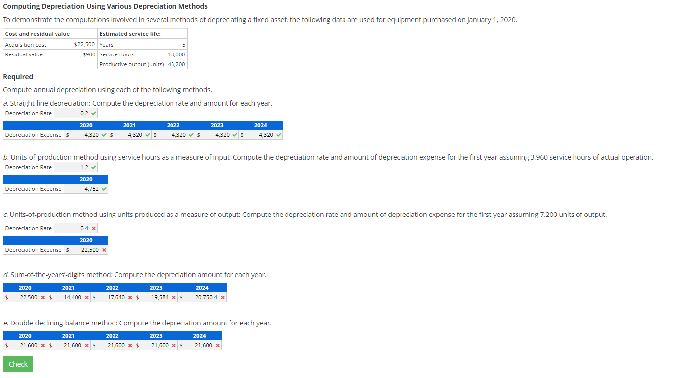 Computing Depreciation Using Various Depreciation Methods To demonstrate the computations involved