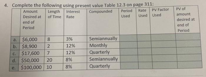  Rate 4. Complete the following using present value Table 12.3 on