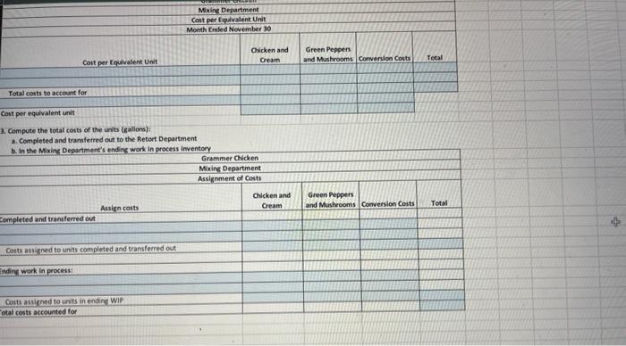 and (3) Packing. In the Mixing Department, chicken and cream are added