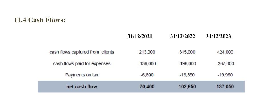 years below Note currency in riyals Ratio Profitability ratios Return on assets