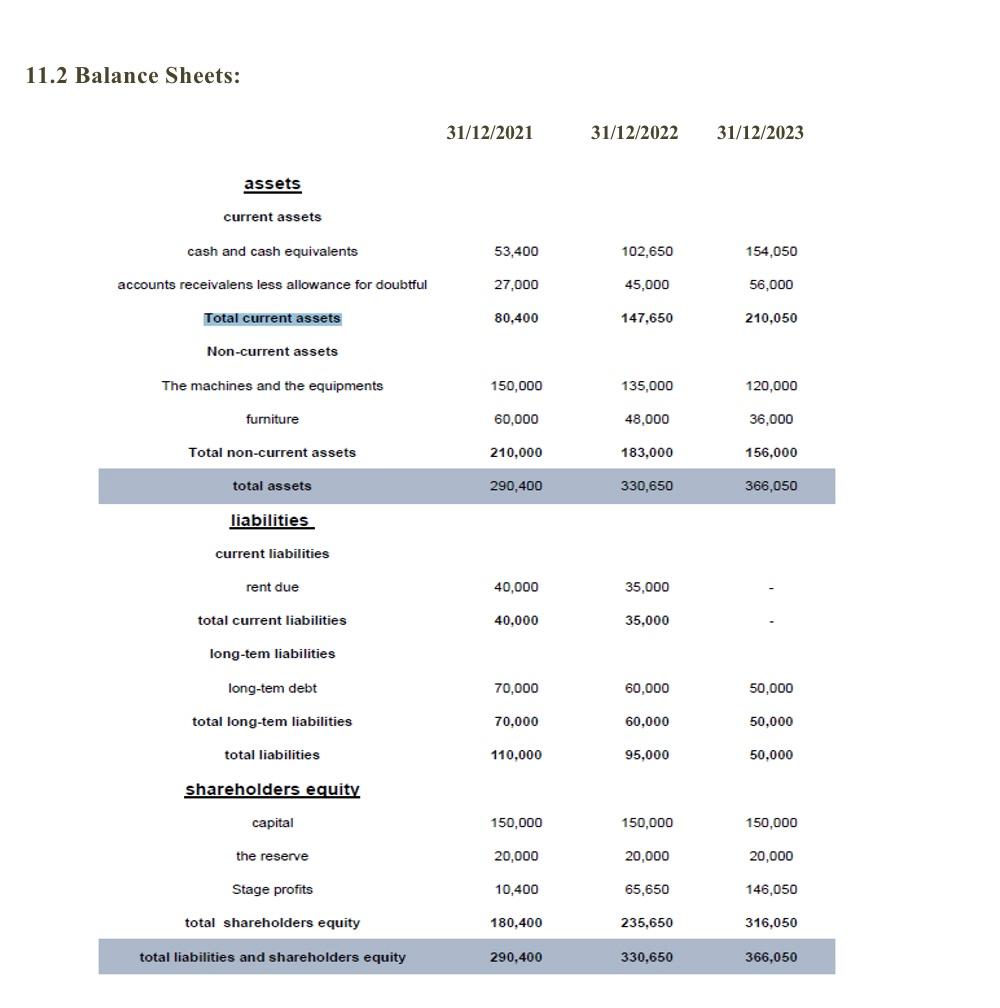 Return on equity Profit margin Liquidity ratios Current Quick Overall financial stability