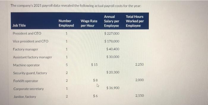 i did half the work, please Concord Wings, Inc. manufactures airplanes for