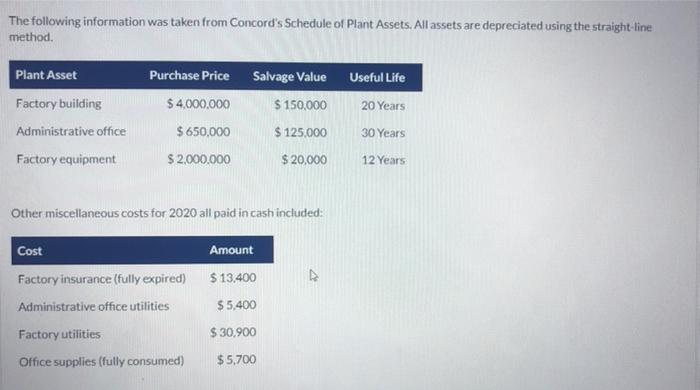 use in stunt shows. Concord's factory is highly automated, using the latest