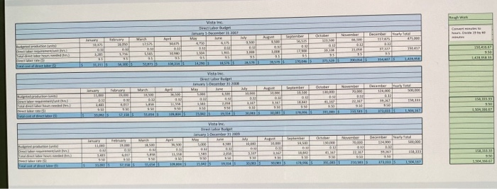 to complete a 1-2 page typed Word Document & a 2-5 slide