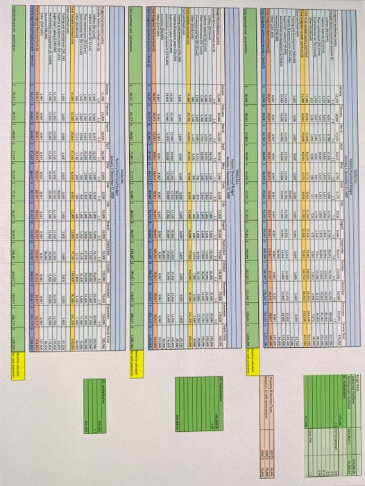 PowerPoint Slide defining your position as a management accountant on what modifications