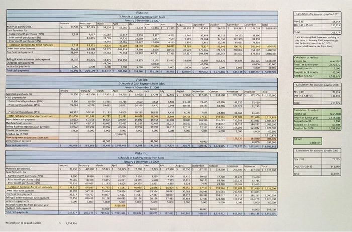 and make other modifications to increase revenue and decrease costs. The modifications
