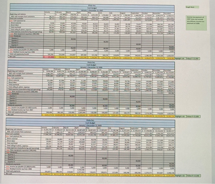 should be based on the completed Budget and the details provided below.