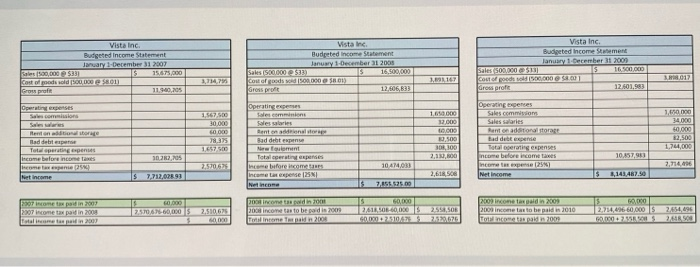 If you cannot tie the modifications to the budget, then it is