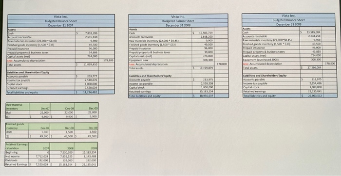 not acceptable to a CEO... Do not make up wild assertions. The