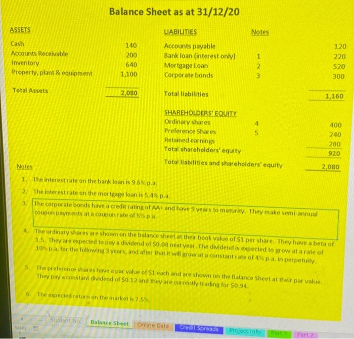 Wacc solution. help pls Balance Sheet as at 31/12/20 ASSETS Notes Cash