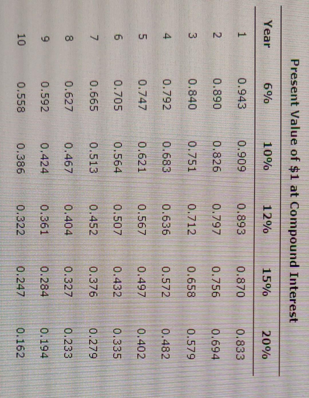 recently placed into service some of the largest cruise ships in the