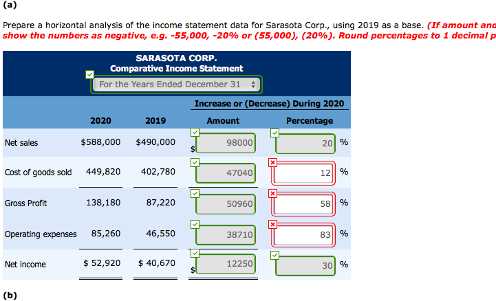 are the comparative income statements of Sarasota Corp.. Net sales Cost of