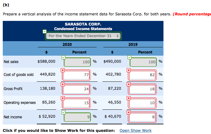 goods sold Gross Profit Operating expenses Net income SARASOTA CORP. Comparative Income