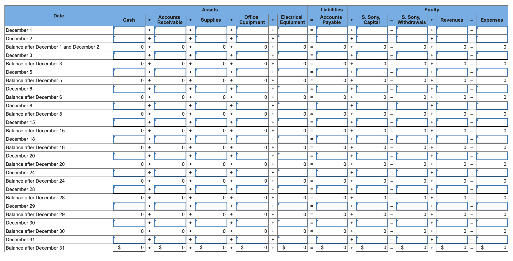 LO P1, P2 (The following information applies to the questions displayed below.]