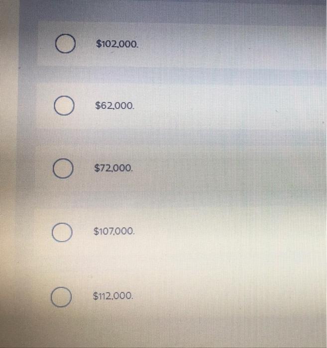 preparing a company's statement of cash flows using the Indirect method, the