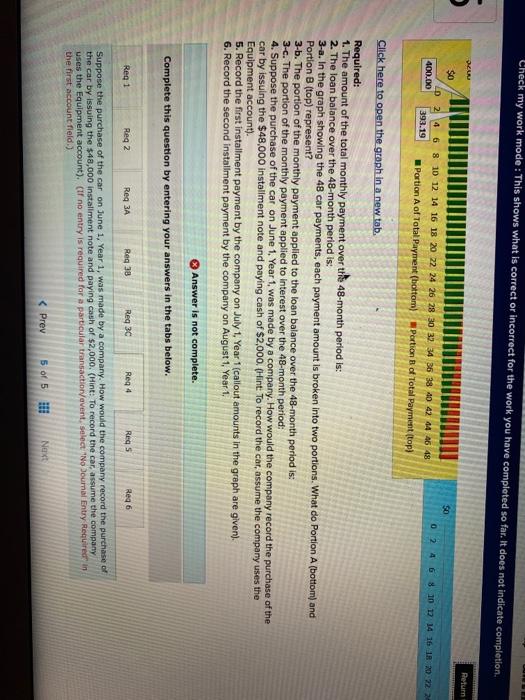 what is correct or incorrect for the work you have completed so