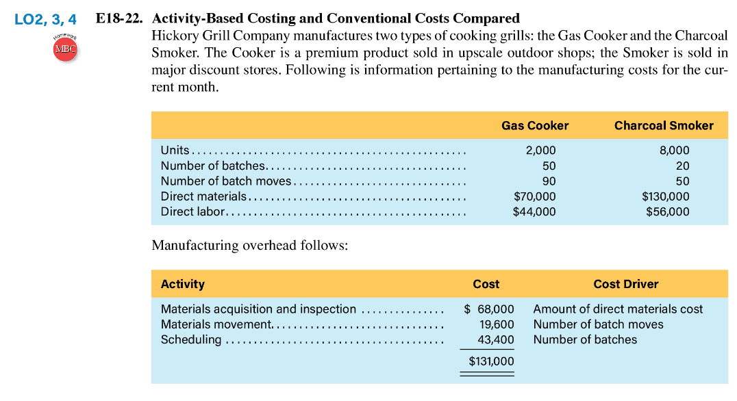 LO2, 3, 4 MBC E18-22. Activity-Based Costing and Conventional Costs Compared