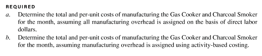 Hickory Grill Company manufactures two types of cooking grills: the Gas Cooker