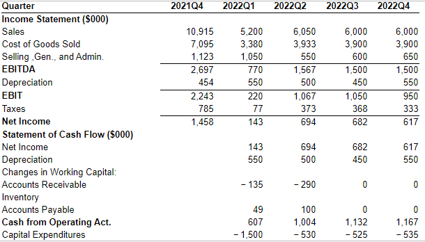 expansion opportunity described in the "Positive Cash Flow Shocks" part of Section