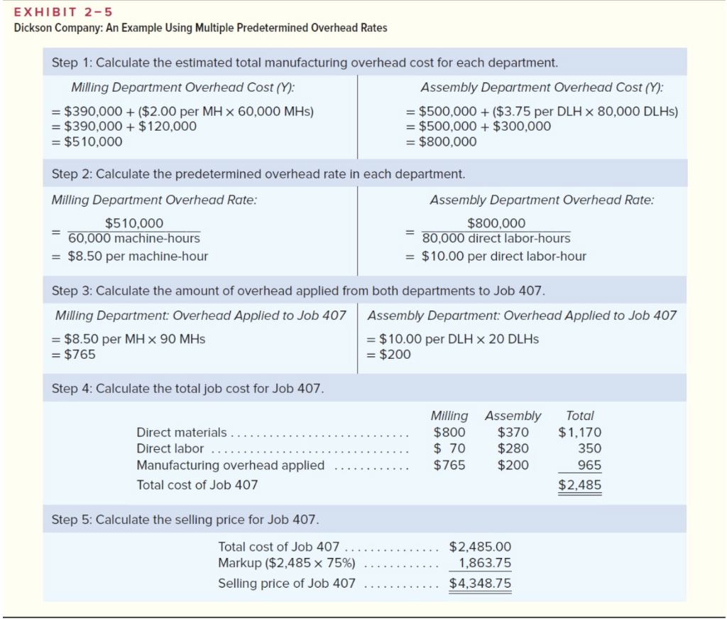  EXHIBIT 2-5 Dickson Company: An Example Using Multiple Predetermined Overhead Rates