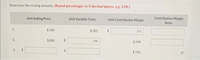 please help asap! Determine the missing amounts. (Round percentages to decimal places,
