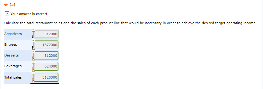 Submission) The Creekside Inn is a restaurant that specializes in southwestern style
