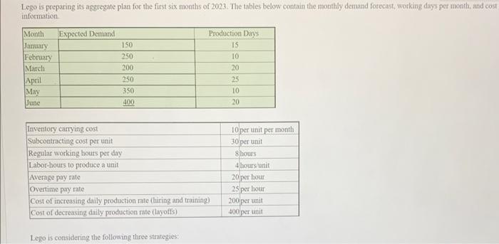  Lego is preparing its aggregate plan for the first six months