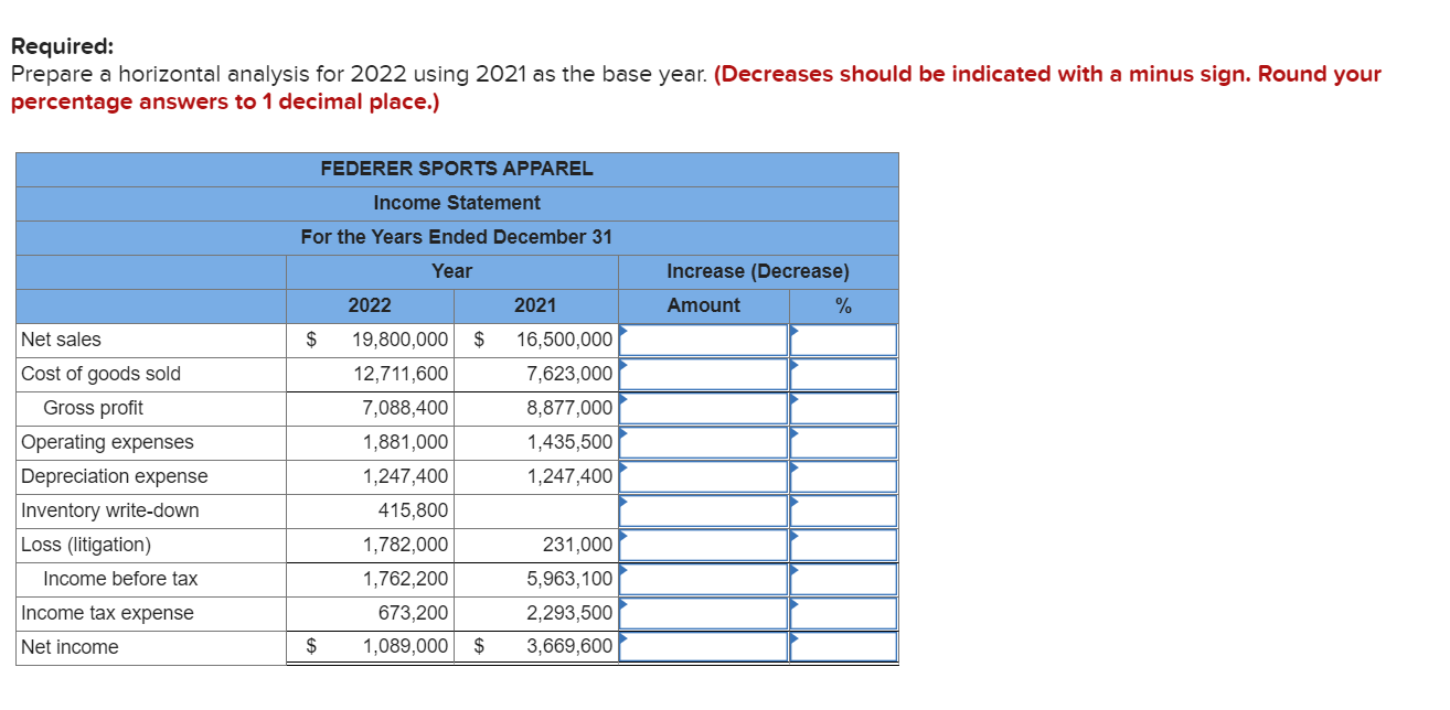  Required: Prepare a horizontal analysis for 2022 using 2021 as the