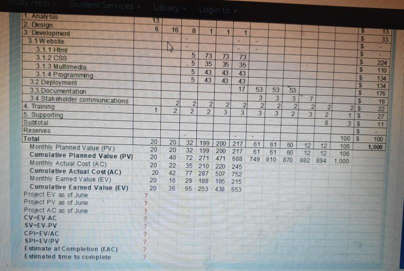 Their goals are to complete the project in 12 months for a