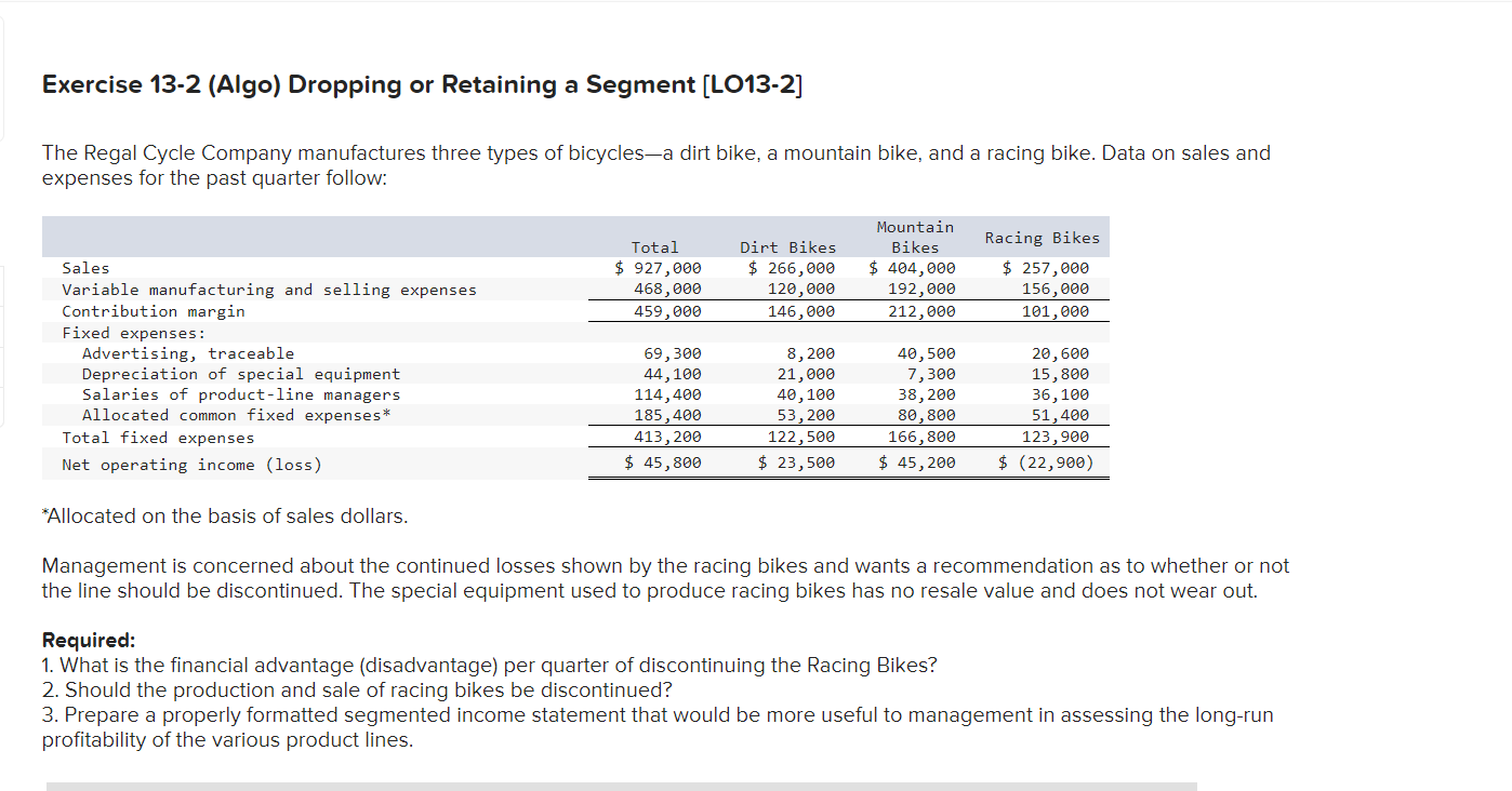  Exercise 13-2 (Algo) Dropping or Retaining a Segment (L013-2] The Regal