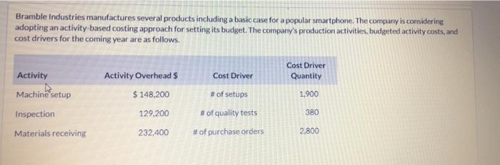  Bramble Industries manufactures several products including a basic case for a