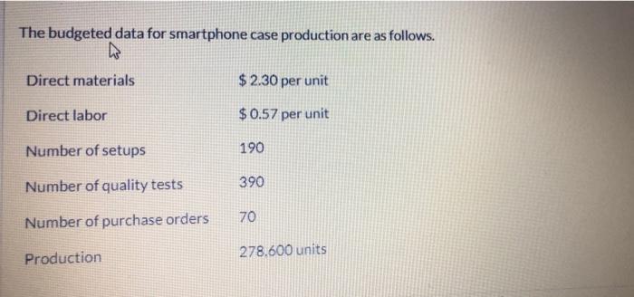 popular smartphone. The company is considering adopting an activity based costing approach