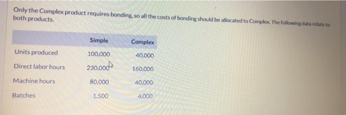 Cost Driver Activity Overhead $ $ 148,200 1.900 Activity Machine setup Inspection