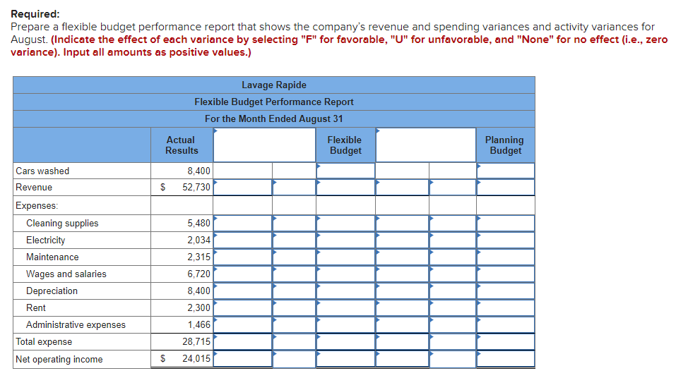 Rapide is a Canadian company that owns and operates a large automatic
