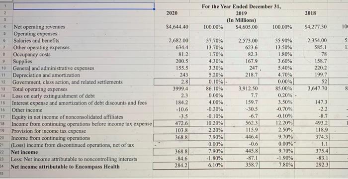 i need the inventory turnover ratio make you explain it as if