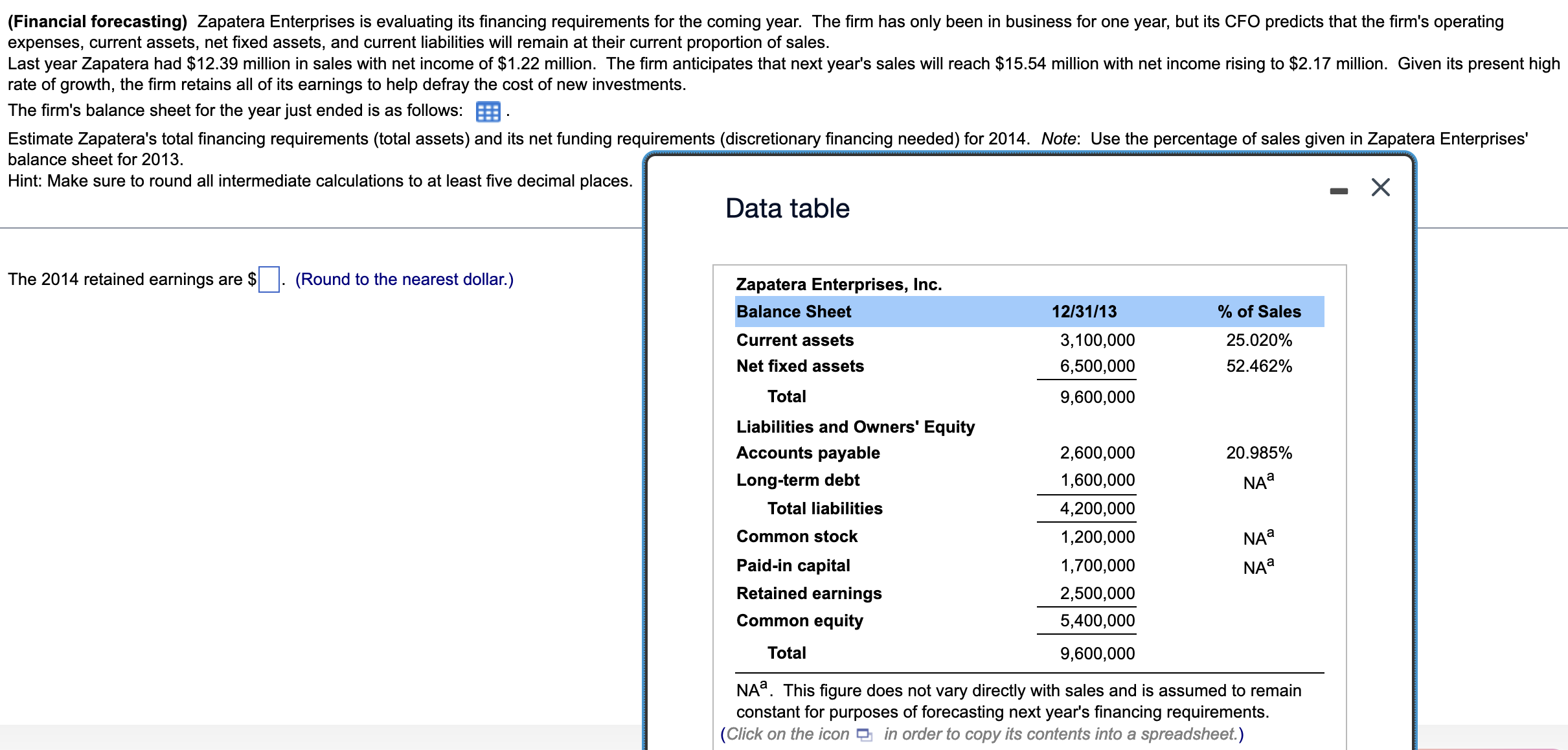 (Financial forecasting) Zapatera Enterprises is evaluating its financing requirements for the coming