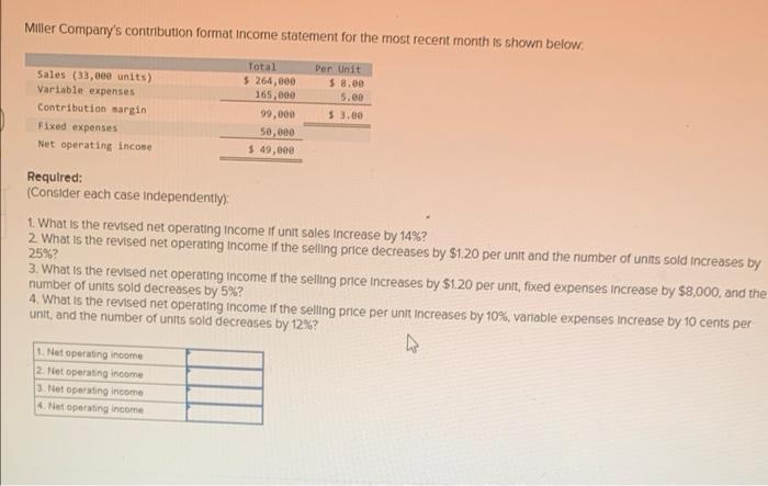 margin Fixed expenses Net operating income Total $ 264,000 165,000 99,000 50,000