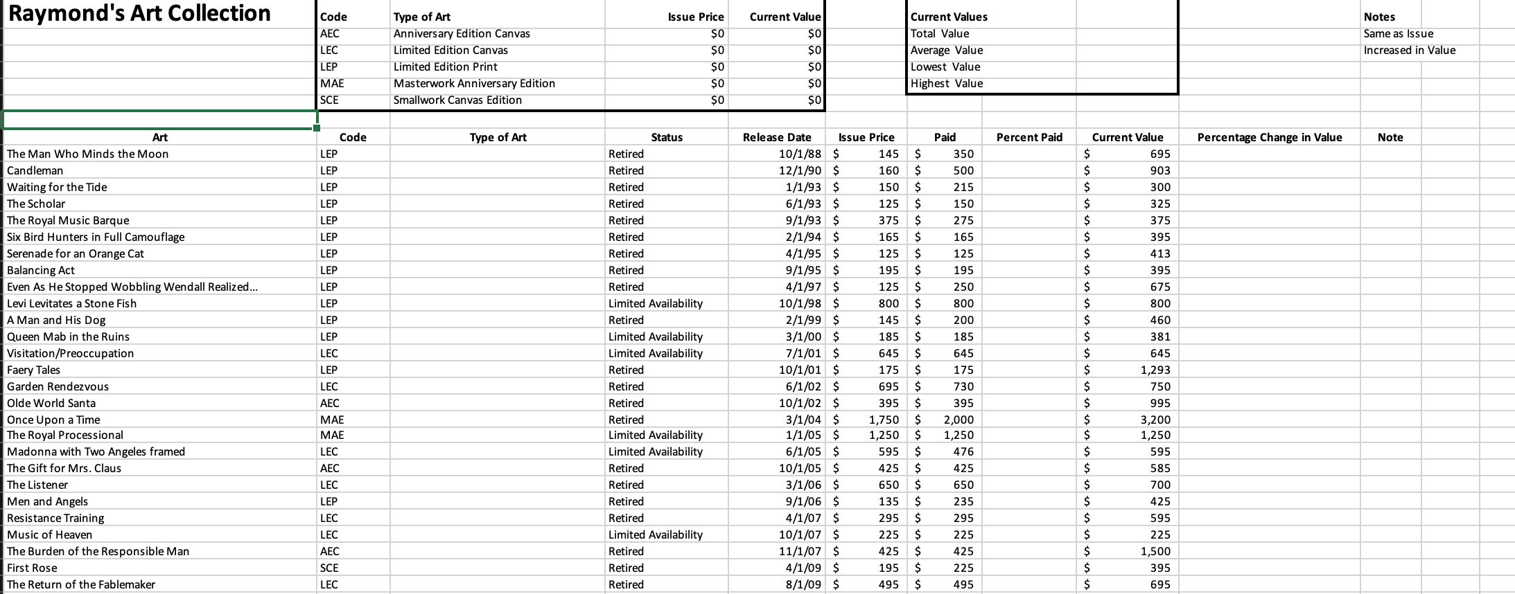 the financial manager for Judi's Art Gallery. One of your clients, Raymond