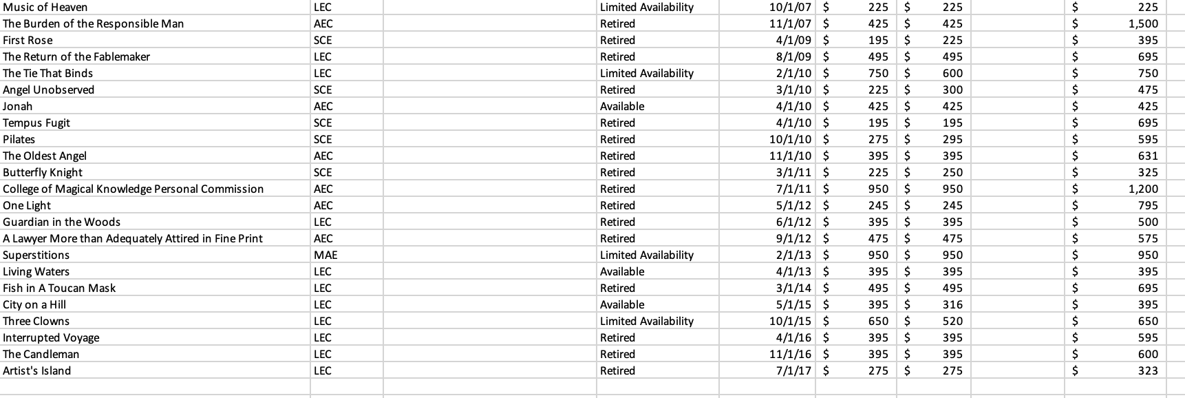 Chancellor, has a large collection of limited edition signed art by James