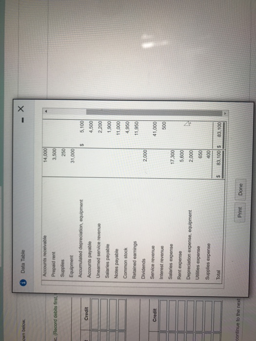 Leche, Inc. (Record debits first De Leche, Inc. Adjusted Trial Balance September